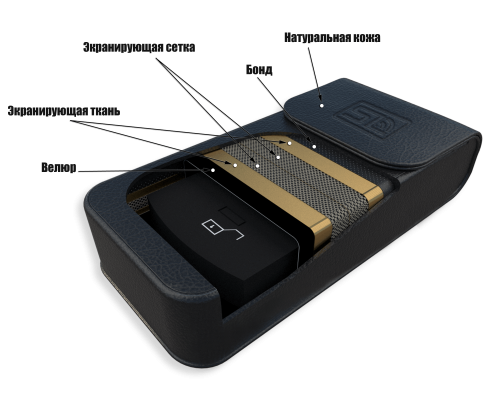 Экранирующий чехол для Volvo