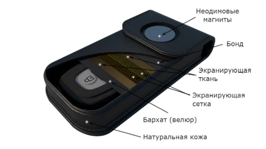 Экранирующий чехол снаружи